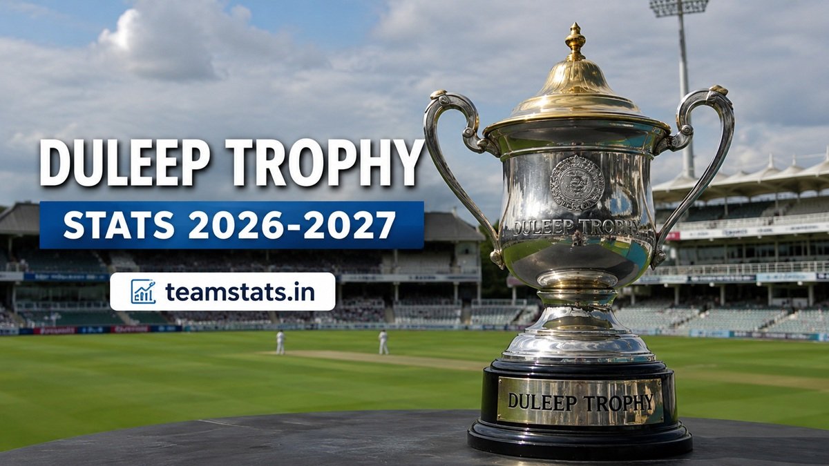 Duleep Trophy Stats 2026-2027
