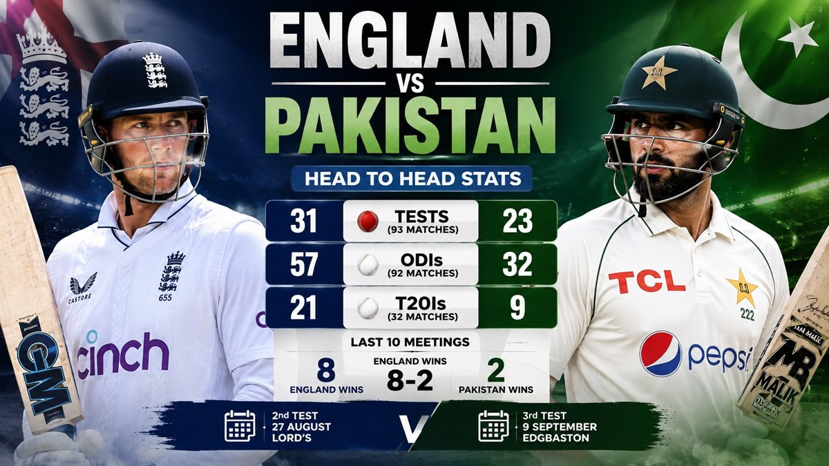 England cricket team vs Pakistan national cricket team stats