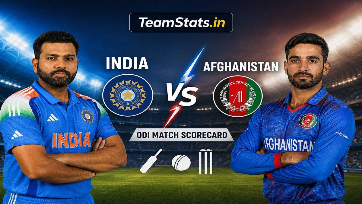 India national cricket team vs Afghanistan national cricket team match scorecard
