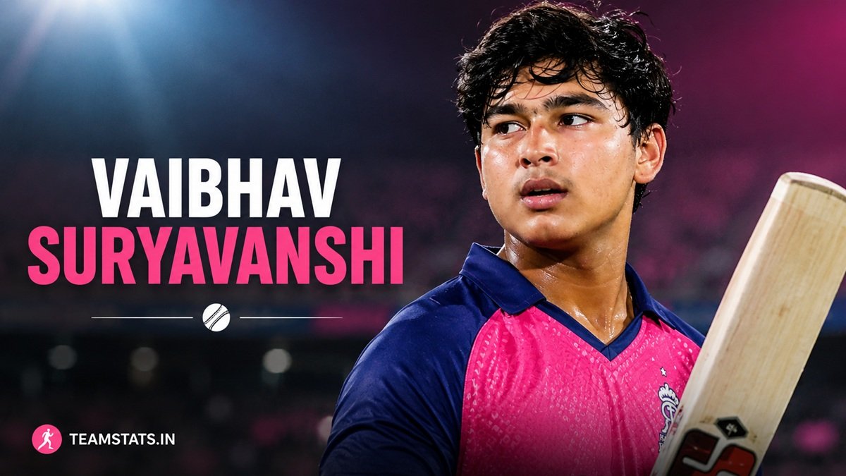 Vaibhav Suryavanshi Stats – career records and performance