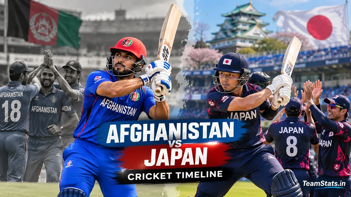 Afghanistan National Cricket Team vs Japan National Cricket Team Timeline