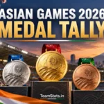 Asian Games 2026 medal tally with gold, silver and bronze medal standings
