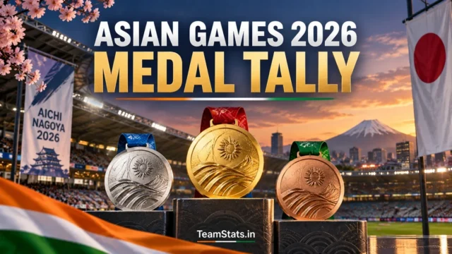 Asian Games 2026 medal tally with gold, silver and bronze medal standings