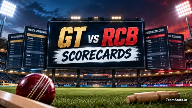GT vs RCB All Match Scorecards and Gujarat Titans vs Royal Challengers Bengaluru IPL results