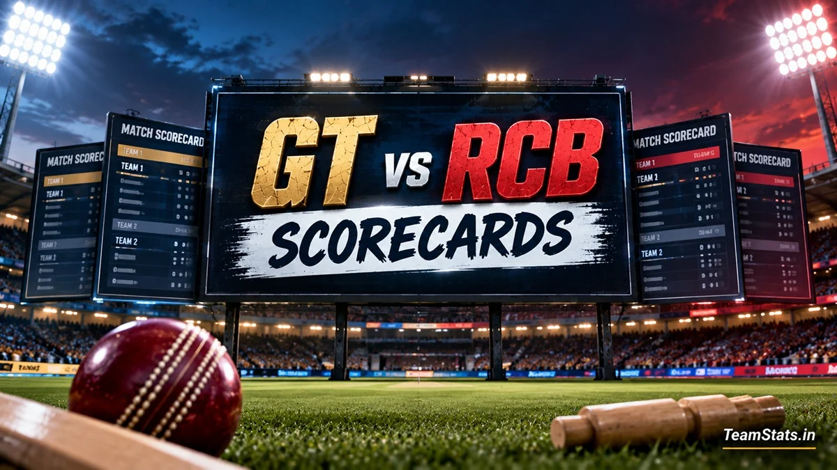 GT vs RCB All Match Scorecards and Gujarat Titans vs Royal Challengers Bengaluru IPL results