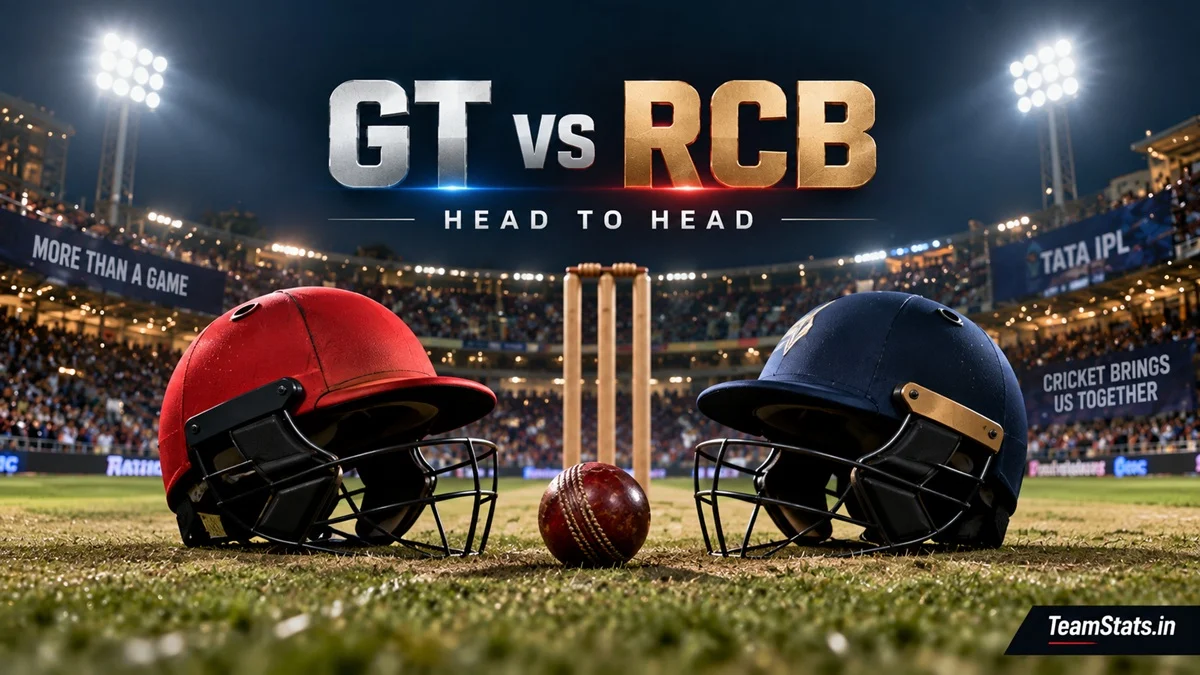GT vs RCB Head to Head – Gujarat Titans vs Royal Challengers Bengaluru IPL record