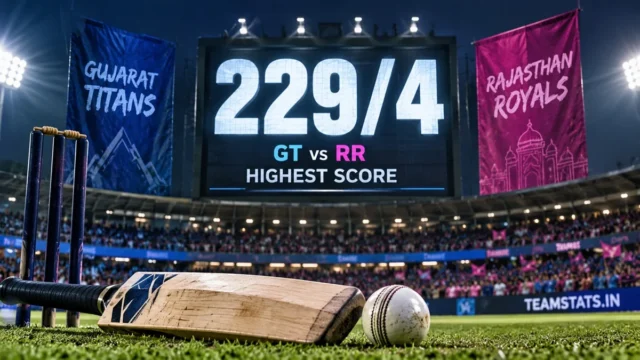 GT vs RR Highest Score – Gujarat Titans 229/4 against Rajasthan Royals