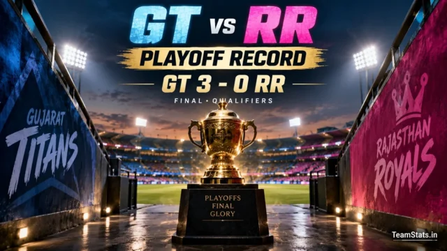 GT vs RR Playoff Record – Gujarat Titans vs Rajasthan Royals IPL knockout history