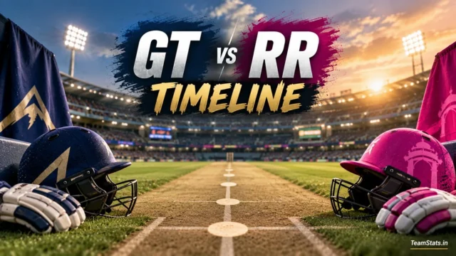 Gujarat Titans vs Rajasthan Royals Timeline GT vs RR Match History