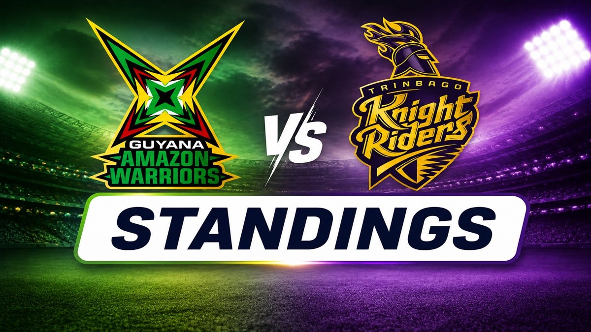 Guyana Amazon Warriors vs Trinbago Knight Riders standings in CPL 2026