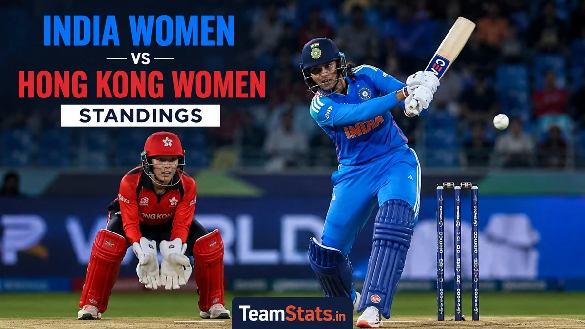India Women's National Cricket Team vs Hong Kong Women's National Cricket Team Standings