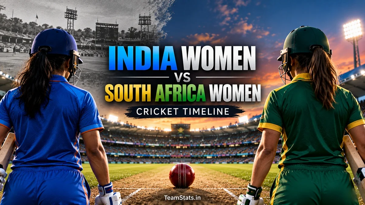 India Women's National Cricket Team vs South Africa Women's National Cricket Team Timeline