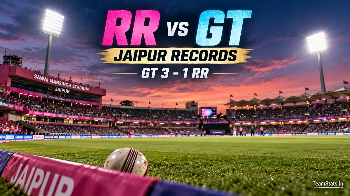 RR vs GT at Sawai Mansingh Stadium – Jaipur head-to-head and IPL records