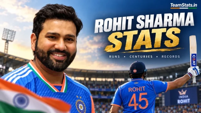 Rohit Sharma stats including career runs, centuries and cricket records