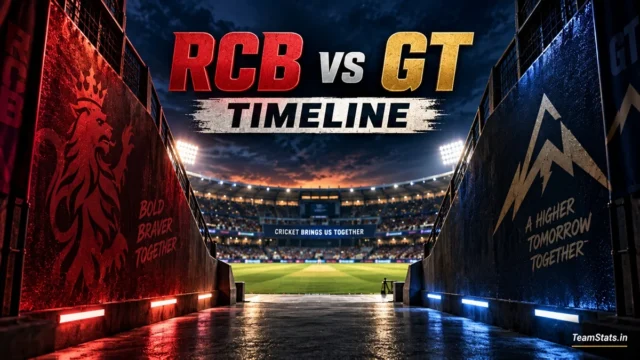 Royal Challengers Bengaluru vs Gujarat Titans timeline and RCB vs GT match history