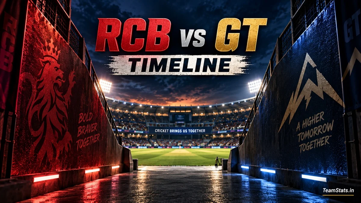 Royal Challengers Bengaluru vs Gujarat Titans timeline and RCB vs GT match history