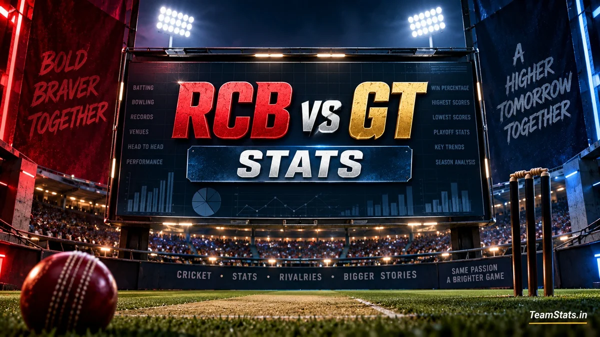 Royal Challengers Bengaluru vs Gujarat Titans Stats and RCB vs GT IPL records