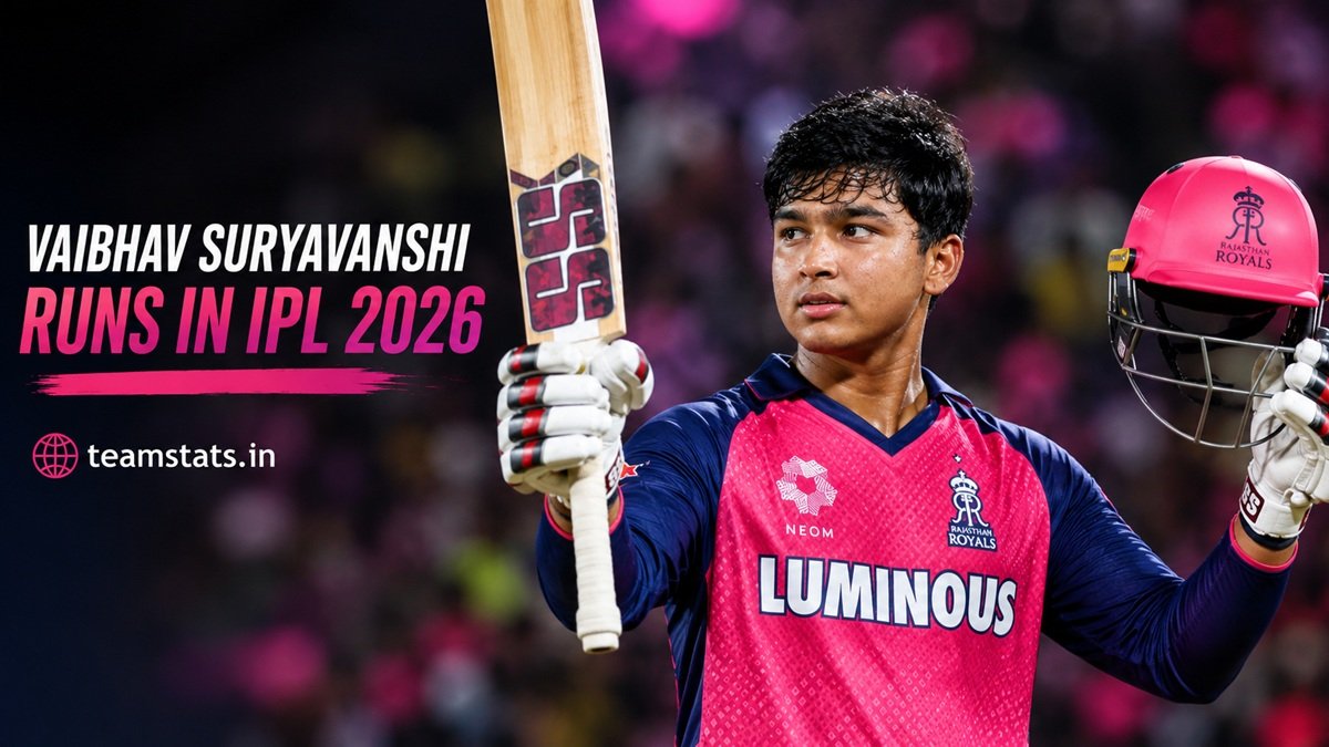 Vaibhav Suryavanshi Runs in IPL 2026 for Rajasthan Royals