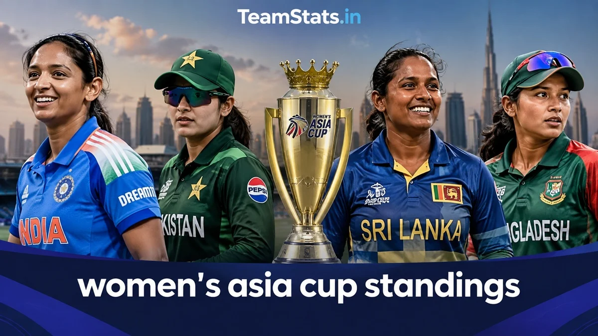 Women’s Asia Cup standings 2026 featuring India, Pakistan, Sri Lanka and Bangladesh Women