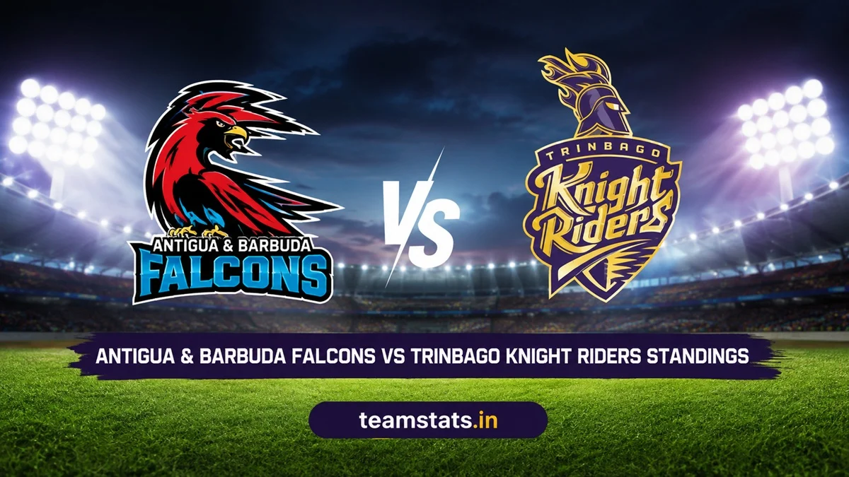 Antigua & Barbuda Falcons vs Trinbago Knight Riders standings in CPL 2026