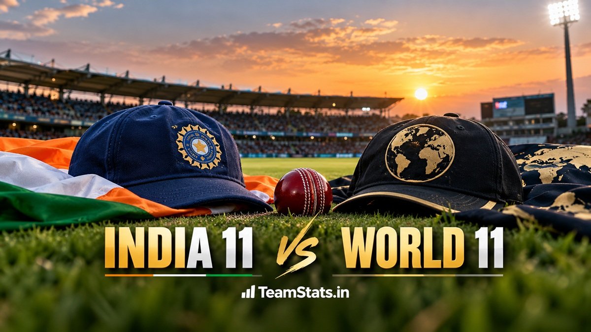 India XI vs World XI team players list for India 11 vs World 11 match