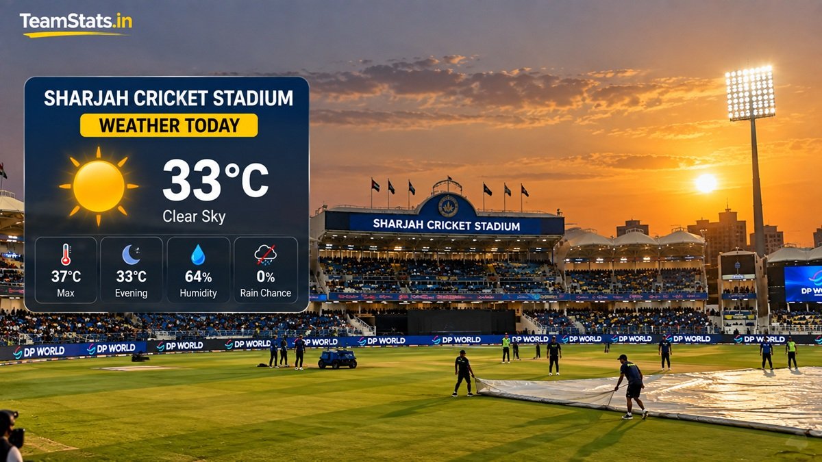 Sharjah Cricket Stadium Weather today with temperature, humidity and rain forecast